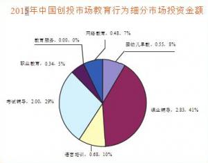 中国教育培训行业市场现状和场景